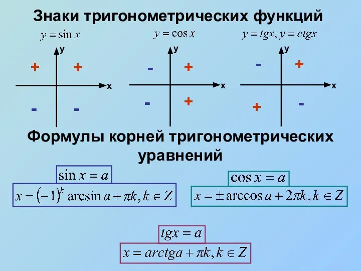 Знаки тригонометрических функций + + + + + + - -