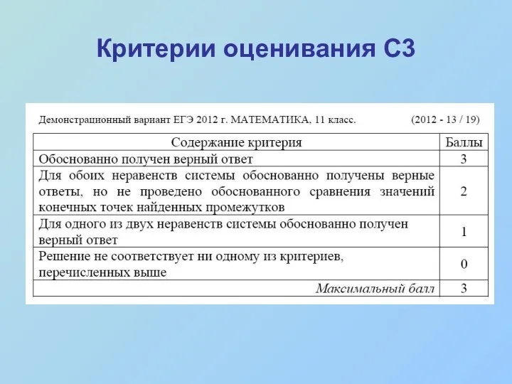 Критерии оценивания С3