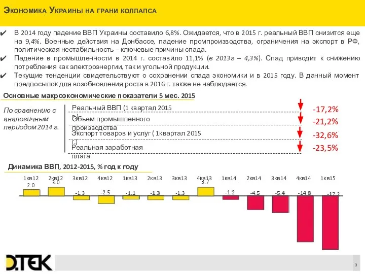 Экономика Украины на грани коллапса Основные макроэкономические показатели 5 мес. 2015