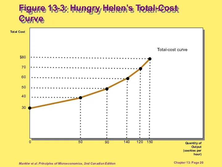 Mankiw et al. Principles of Microeconomics, 2nd Canadian Edition Chapter 13: