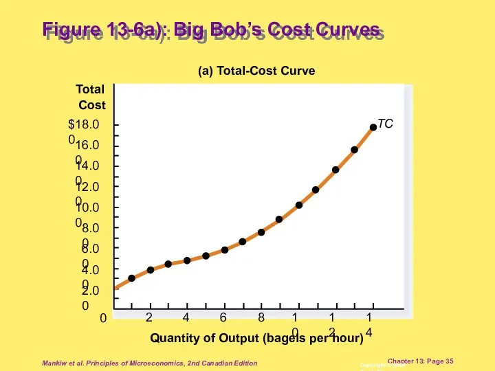 Mankiw et al. Principles of Microeconomics, 2nd Canadian Edition Chapter 13: