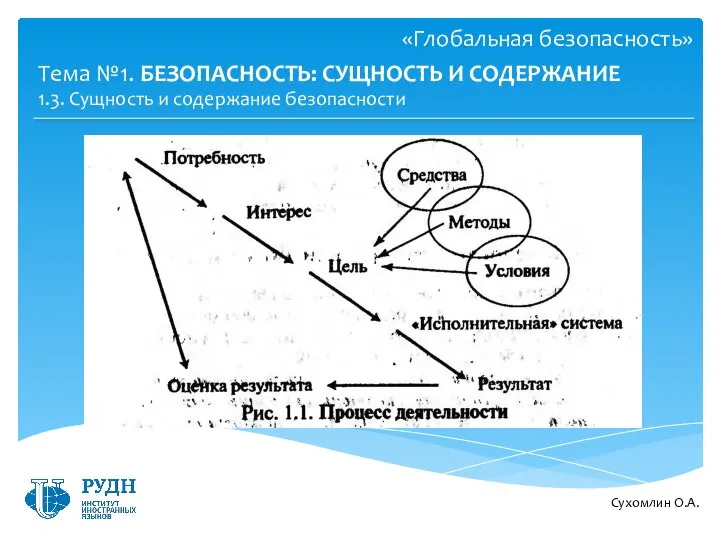 Сухомлин О.А. Тема №1. БЕЗОПАСНОСТЬ: СУЩНОСТЬ И СОДЕРЖАНИЕ 1.3. Сущность и содержание безопасности «Глобальная безопасность»