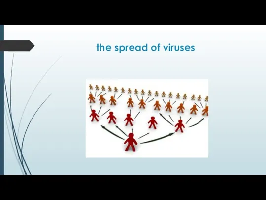 the spread of viruses