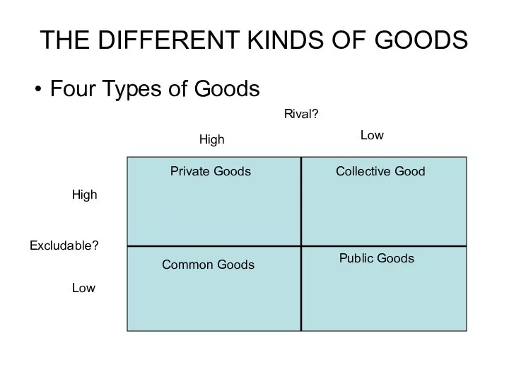 THE DIFFERENT KINDS OF GOODS Four Types of Goods Rival? Excludable?