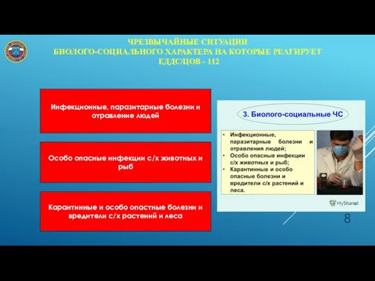 ЧРЕЗВЫЧАЙНЫЕ СИТУАЦИИ БИОЛОГО-СОЦИАЛЬНОГО ХАРАКТЕРА НА КОТОРЫЕ РЕАГИРУЕТ ЕДДС/ЦОВ - 112 Инфекционные,