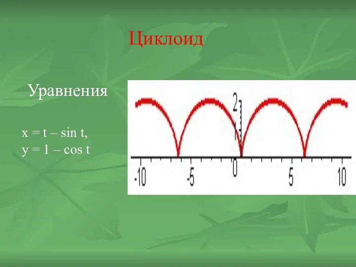 Циклоид Уравнения x = t – sin t, y = 1 – cos t