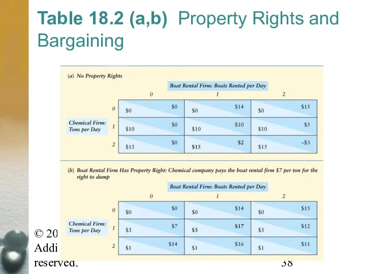 © 2007 Pearson Addison-Wesley. All rights reserved. Table 18.2 (a,b) Property Rights and Bargaining