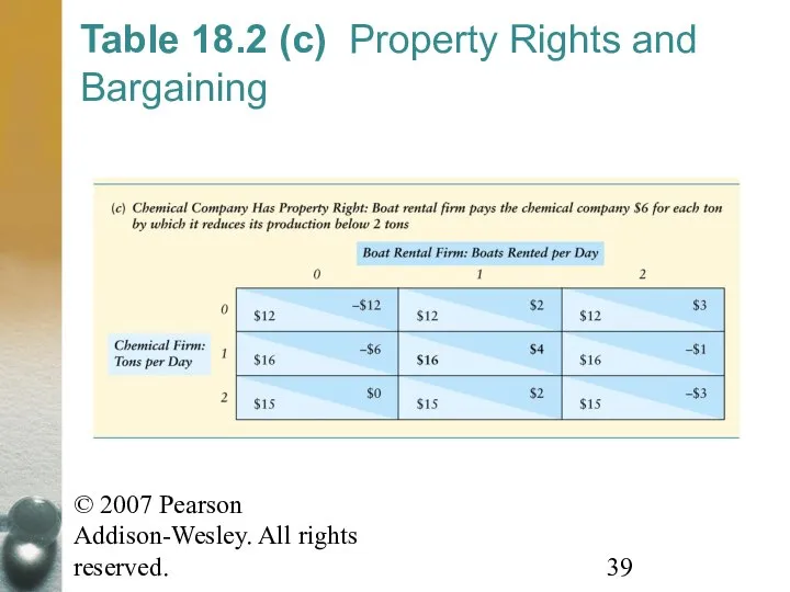 © 2007 Pearson Addison-Wesley. All rights reserved. Table 18.2 (c) Property Rights and Bargaining