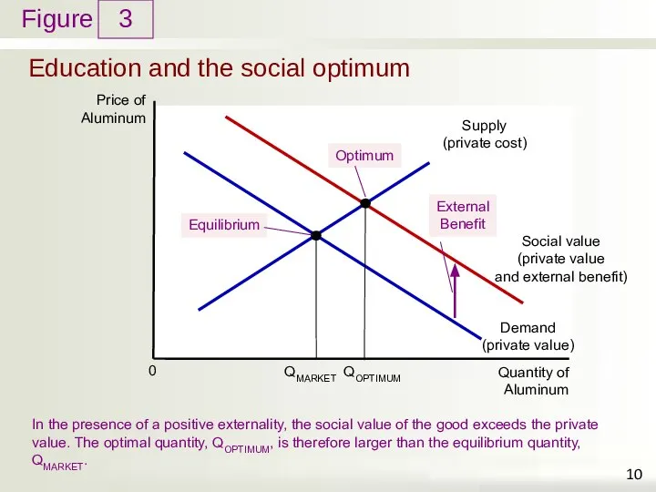 Education and the social optimum 3 In the presence of a