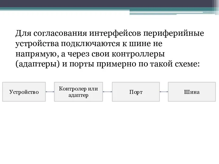 Для согласования интерфейсов периферийные устройства подключаются к шине не напрямую, а