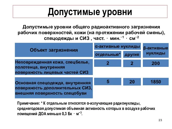 Допустимые уровни Допустимые уровни общего радиоактивного загрязнения рабочих поверхностей, кожи (на