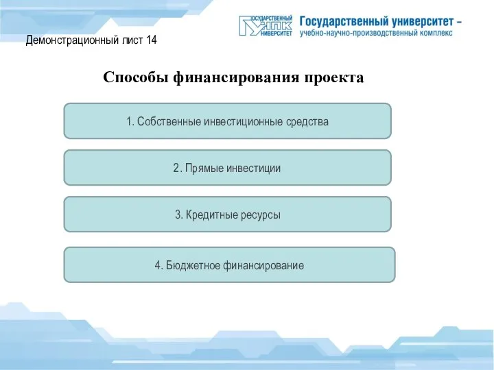 Демонстрационный лист 14 Способы финансирования проекта 1. Собственные инвестиционные средства 2.