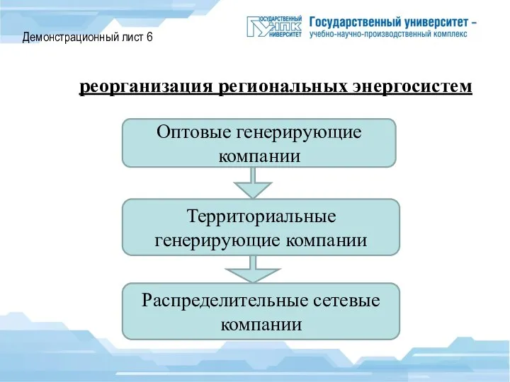 Демонстрационный лист 6 реорганизация региональных энергосистем Оптовые генерирующие компании Территориальные генерирующие компании Распределительные сетевые компании