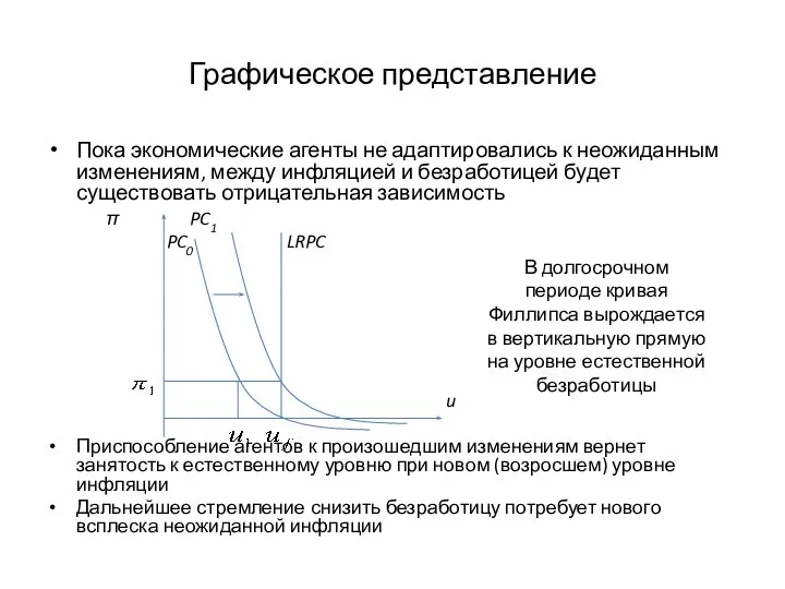 Графическое представление Пока экономические агенты не адаптировались к неожиданным изменениям, между