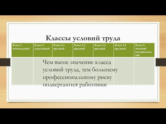 Классы условий труда Чем выше значение класса условий труда, тем большему профессиональному риску подвергаются работники