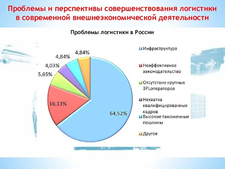 Проблемы логистики в России Проблемы и перспективы совершенствования логистики в современной внешнеэкономической деятельности