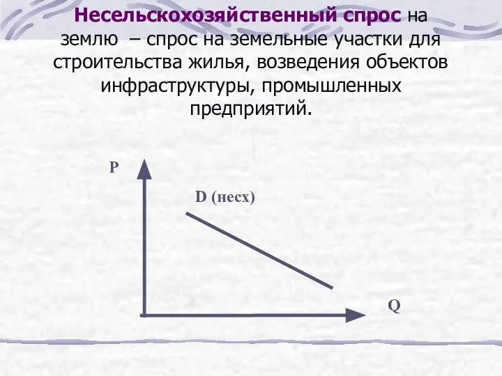 Несельскохозяйственный спрос на землю – спрос на земельные участки для строительства