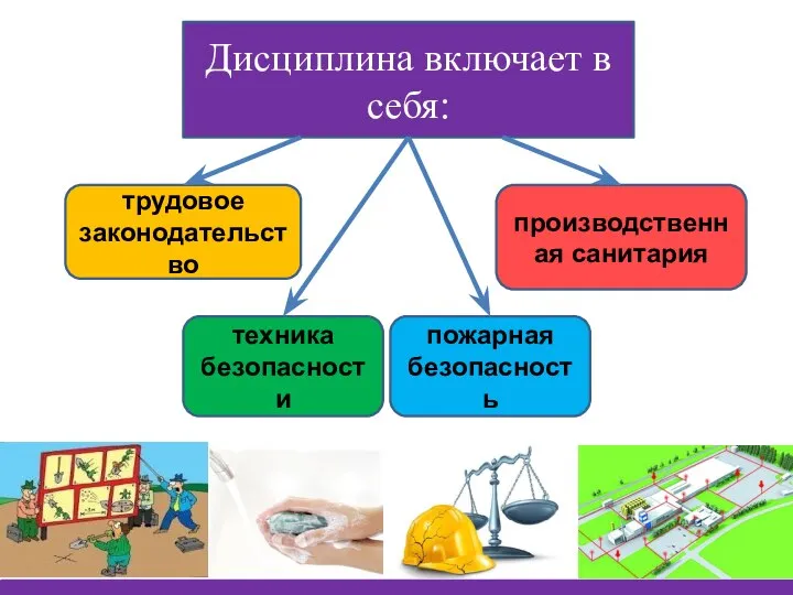 Дисциплина включает в себя: трудовое законодательство производственная санитария техника безопасности пожарная безопасность