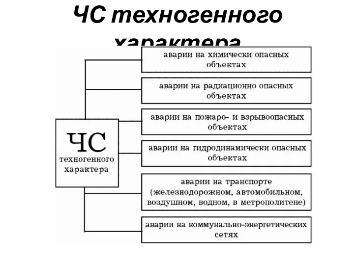 ЧС техногенного характера