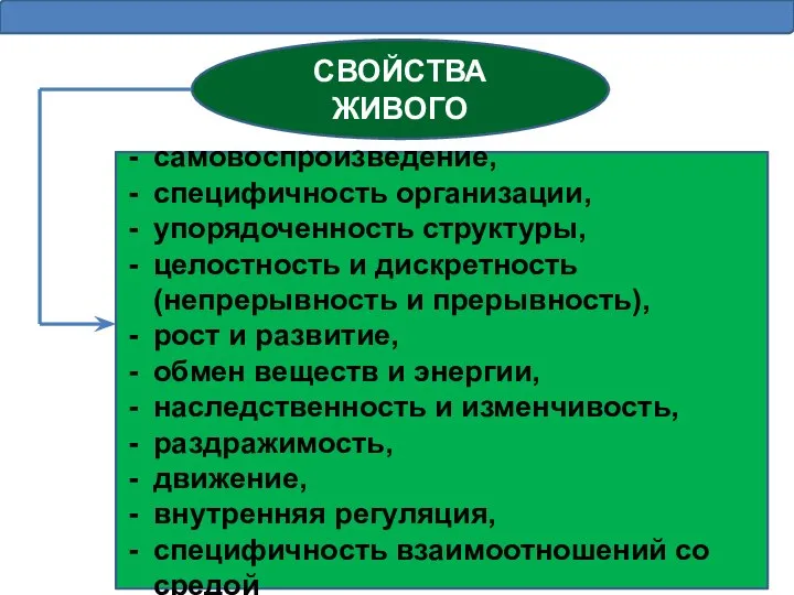 СВОЙСТВА ЖИВОГО самовоспроизведение, специфичность организации, упорядоченность структуры, целостность и дискретность (непрерывность