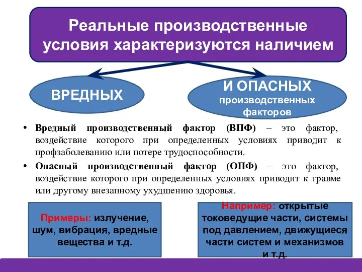 Вредный производственный фактор (ВПФ) – это фактор, воздействие которого при определенных