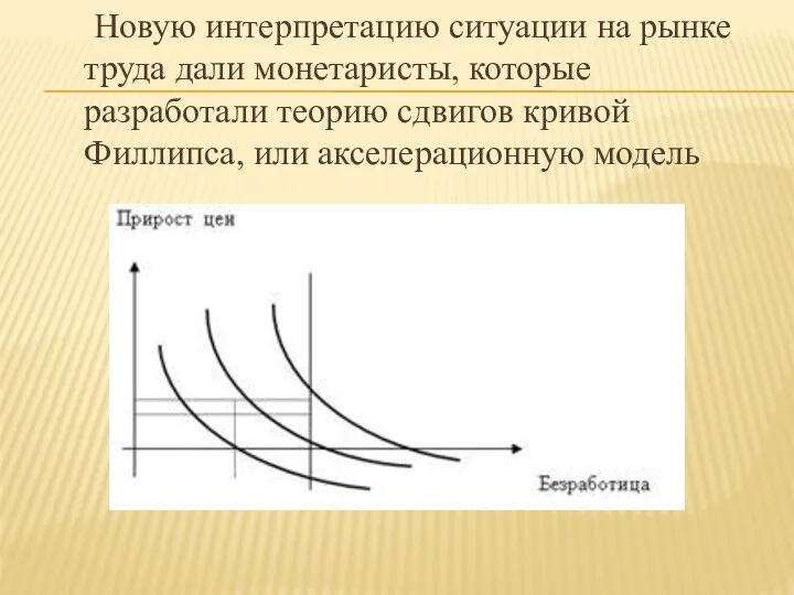 Новую интерпретацию ситуации на рынке труда дали монетаристы, которые разработали теорию