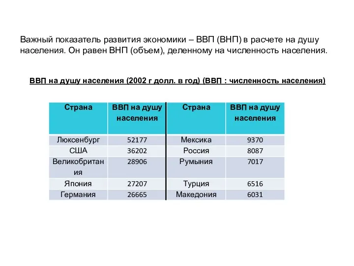 Важный показатель развития экономики – ВВП (ВНП) в расчете на душу