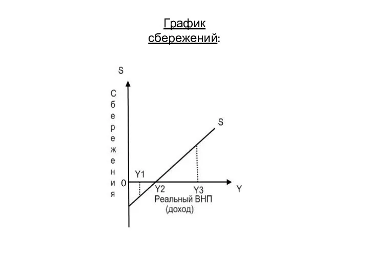 График сбережений: 0