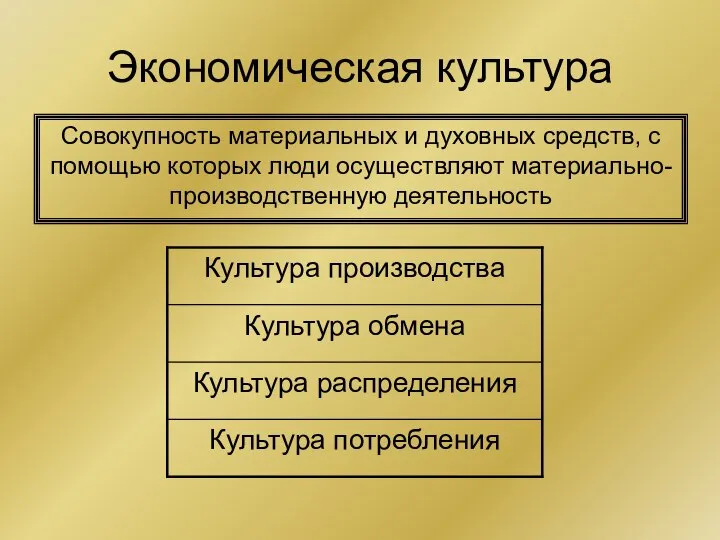 Экономическая культура Совокупность материальных и духовных средств, с помощью которых люди осуществляют материально-производственную деятельность