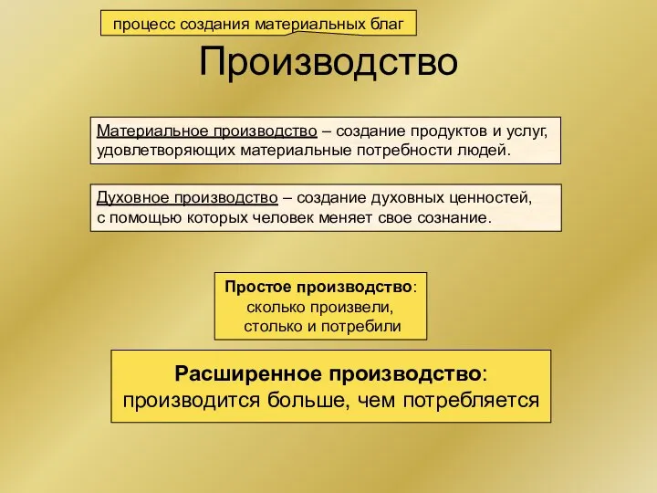 Производство Материальное производство – создание продуктов и услуг, удовлетворяющих материальные потребности