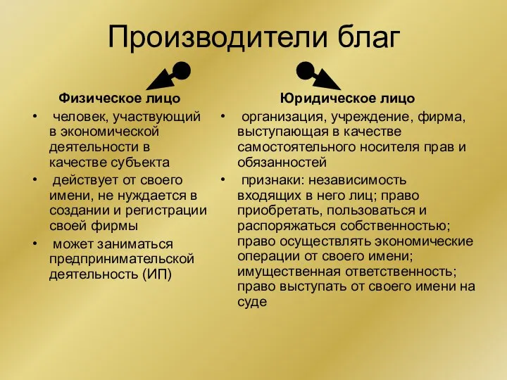 Производители благ Физическое лицо человек, участвующий в экономической деятельности в качестве