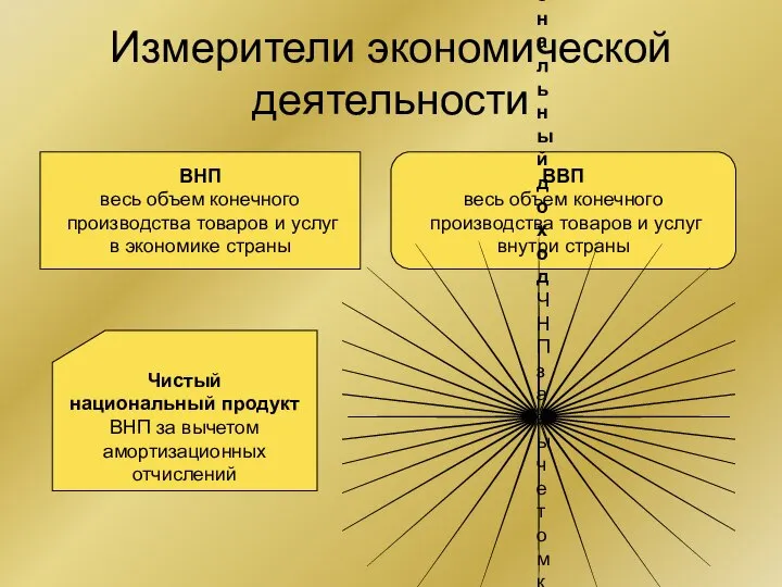 Измерители экономической деятельности ВНП весь объем конечного производства товаров и услуг