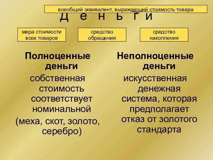 Д е н ь г и Полноценные деньги собственная стоимость соответствует