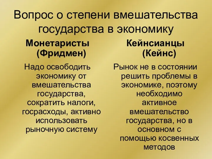 Вопрос о степени вмешательства государства в экономику Монетаристы (Фридмен) Надо освободить