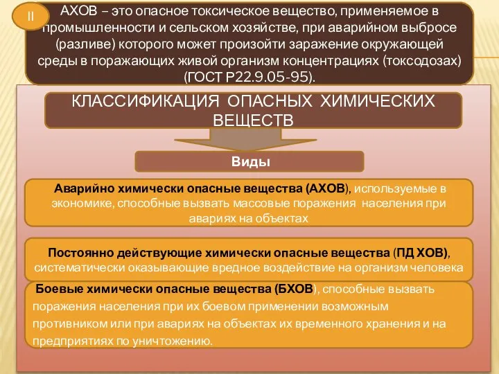 АХОВ – это опасное токсическое вещество, применяемое в промышленности и сельском