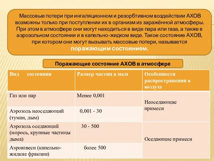 Массовые потери при ингаляционном и резорбтивном воздействии АХОВ возможны только при