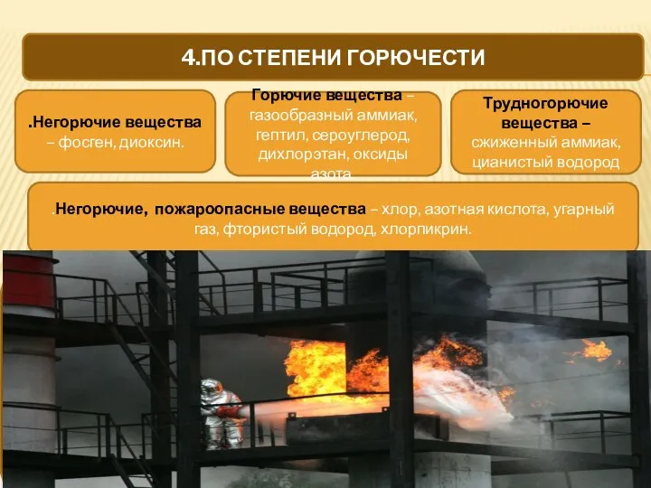 4.ПО СТЕПЕНИ ГОРЮЧЕСТИ .Негорючие вещества – фосген, диоксин. .Негорючие, пожароопасные вещества