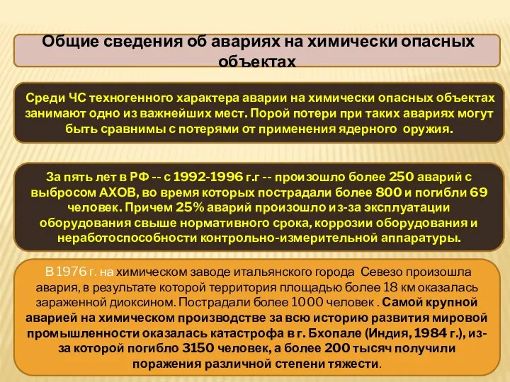 Общие сведения об авариях на химически опасных объектах Среди ЧС техногенного