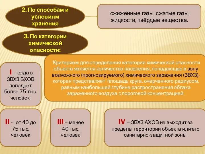 2. По способам и условиям хранения сжиженные газы, сжатые газы, жидкости,