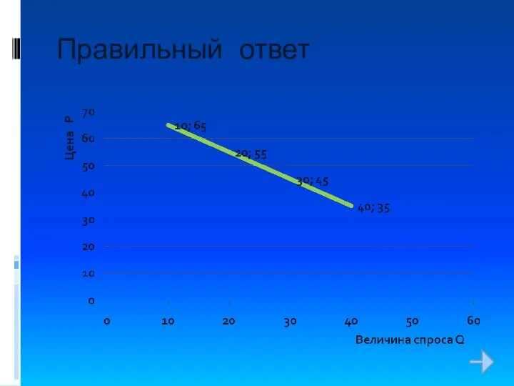 Правильный ответ