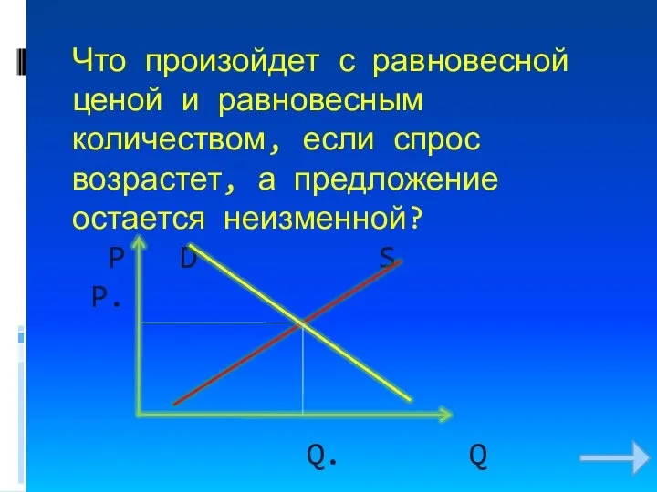 Что произойдет с равновесной ценой и равновесным количеством, если спрос возрастет,