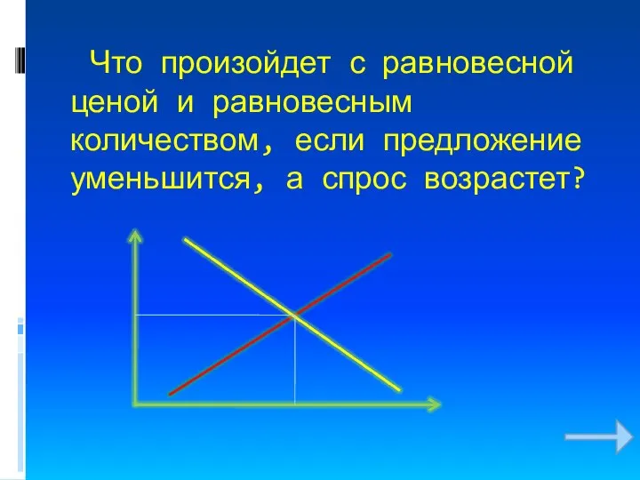 Что произойдет с равновесной ценой и равновесным количеством, если предложение уменьшится, а спрос возрастет?