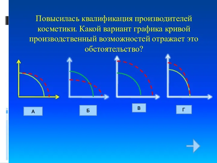 Повысилась квалификация производителей косметики. Какой вариант графика кривой производственный возможностей отражает