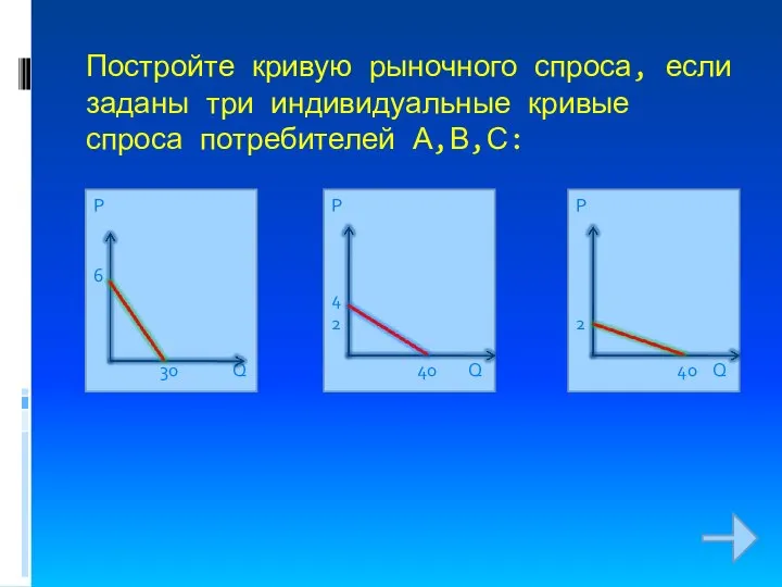 Р 6 30 Q Постройте кривую рыночного спроса, если заданы три