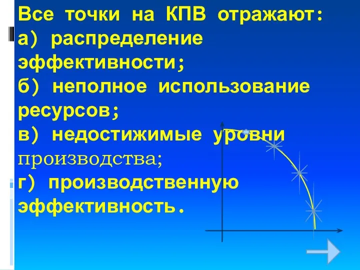 Все точки на КПВ отражают: а) распределение эффективности; б) неполное использование