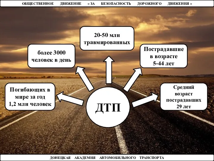 ОБЩЕСТВЕННОЕ ДВИЖЕНИЕ « ЗА БЕЗОПАСНОСТЬ ДОРОЖНОГО ДВИЖЕНИЯ » ДОНЕЦКАЯ АКАДЕМИЯ АВТОМОБИЛЬНОГО