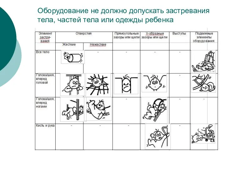 Оборудование не должно допускать застревания тела, частей тела или одежды ребенка