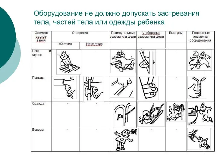 Оборудование не должно допускать застревания тела, частей тела или одежды ребенка