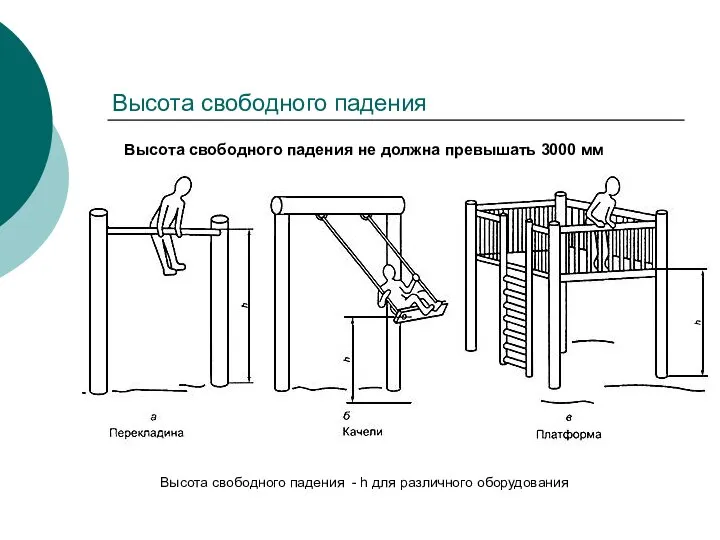 Высота свободного падения Высота свободного падения не должна превышать 3000 мм