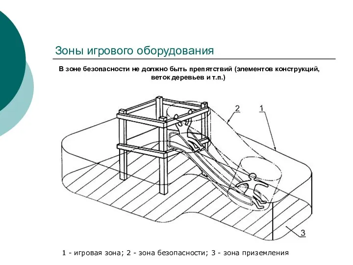 Зоны игрового оборудования 1 - игровая зона; 2 - зона безопасности;